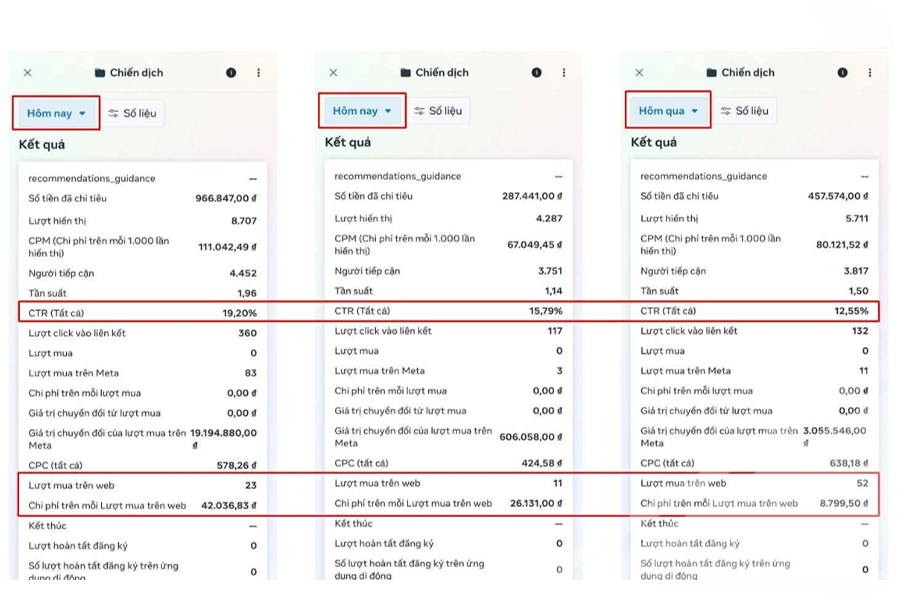 Detailed campaign analytics dashboard showing performance metrics across multiple strategies in Vietnamese
