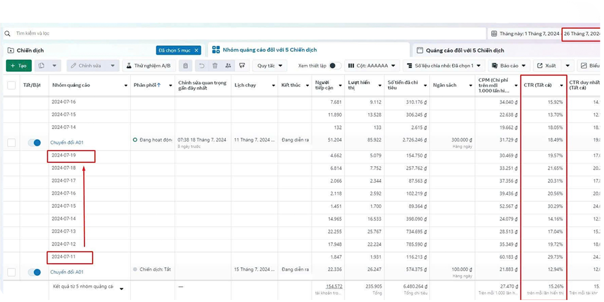 Growth Analytics Data