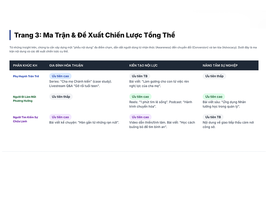 Ma trận chiến lược tổng thể