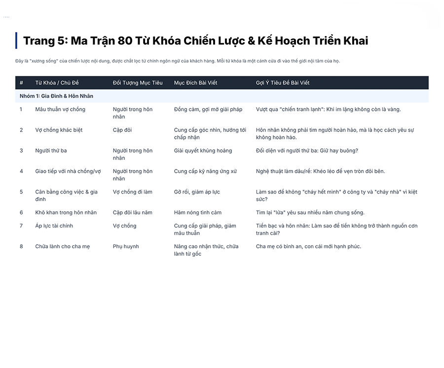 Phân tích từ khóa gia đình và hôn nhân