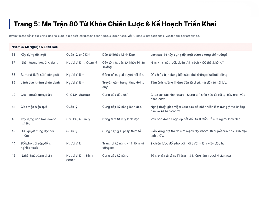 Phân tích từ khóa sự nghiệp và lãnh đạo