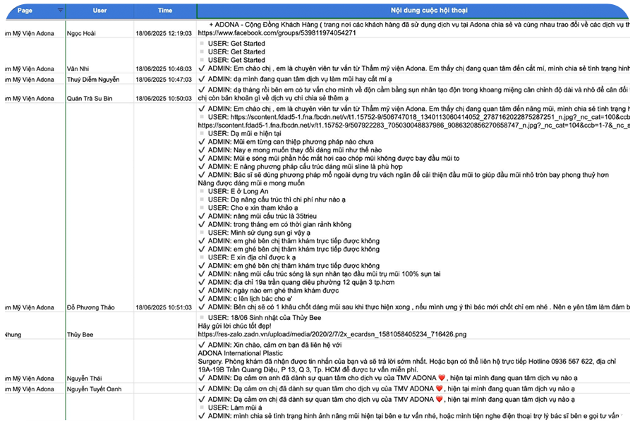 Insight dashboard chi tiết